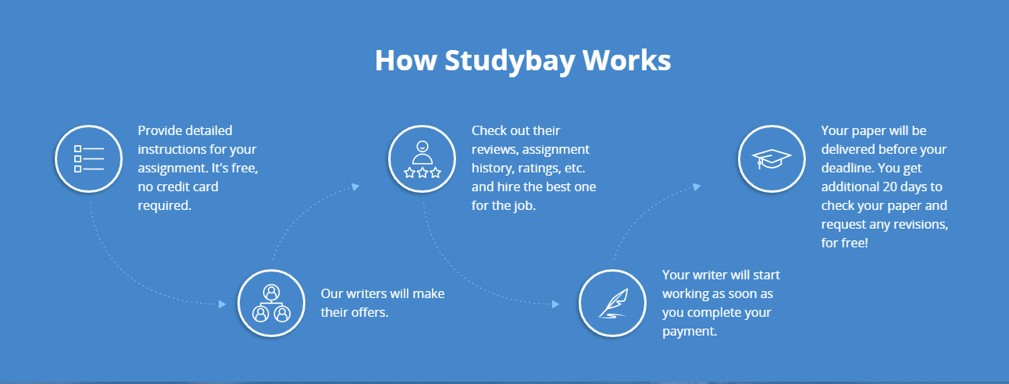 How does studybay work